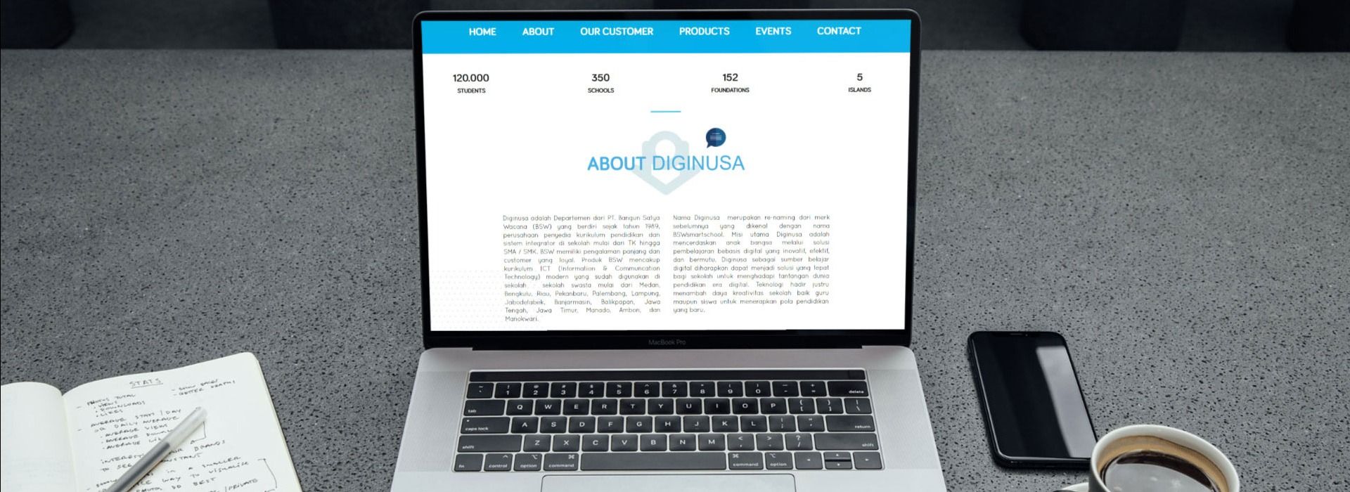 Portfolio Profil Perusahaan